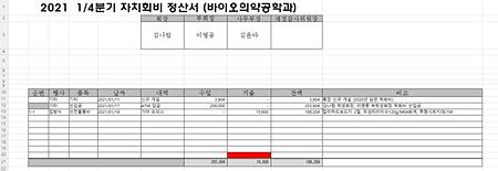 2021 1/4분기 자치회비 정산서